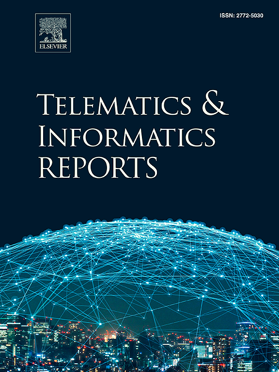 Portada de la revista Telematics and Informatics Reports.